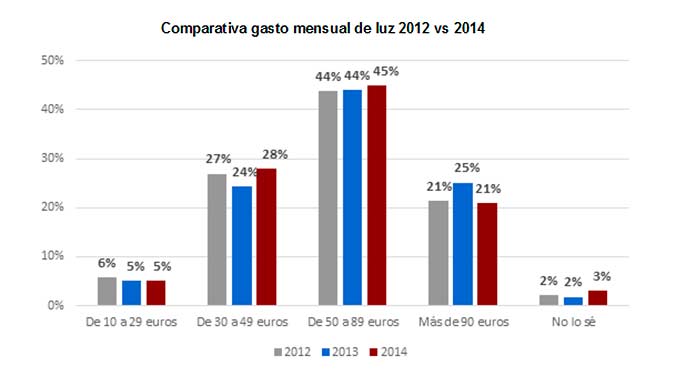 compartiva precios suministros