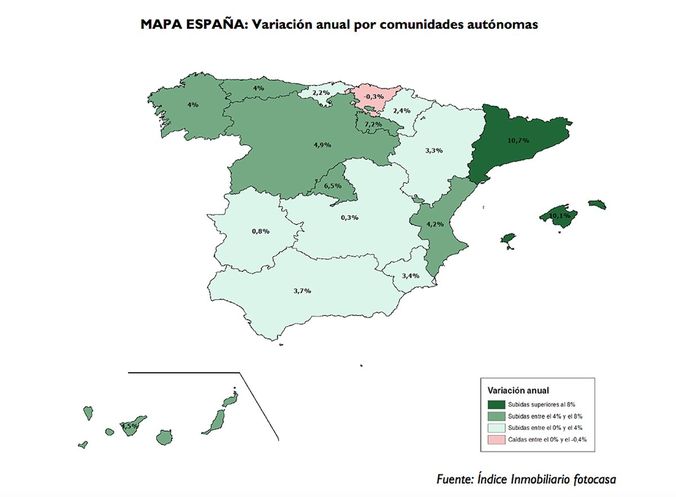 Variacion_CCAA_fotocasa