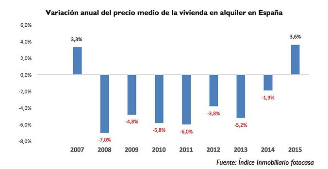 Variacion_anual_PVP_alquiler