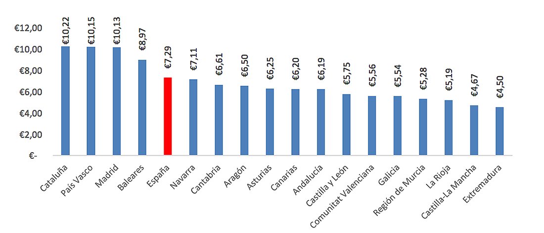 Ranking_preciomedio_alquiler_abril