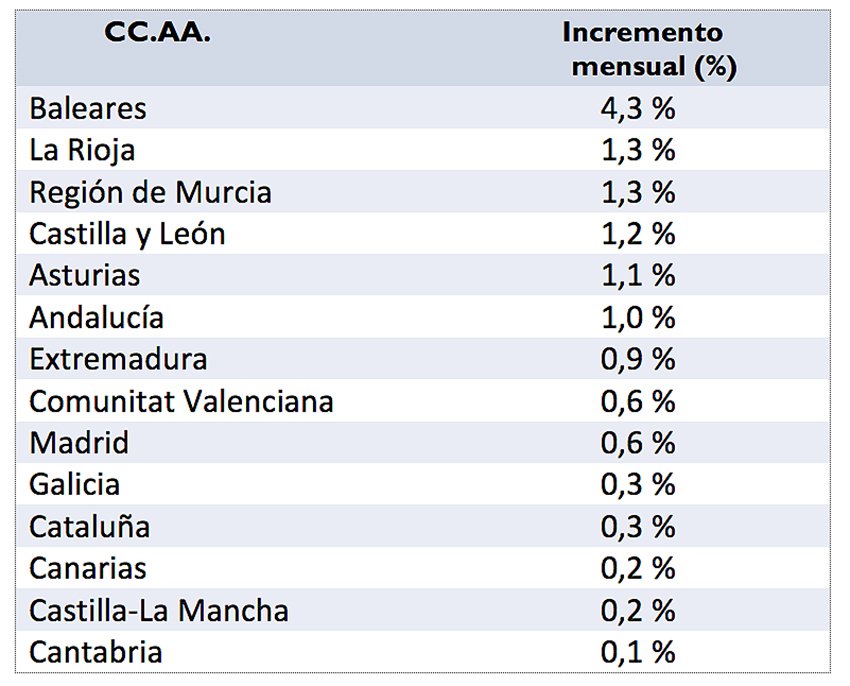 precio_alquiler_abril_CCAA