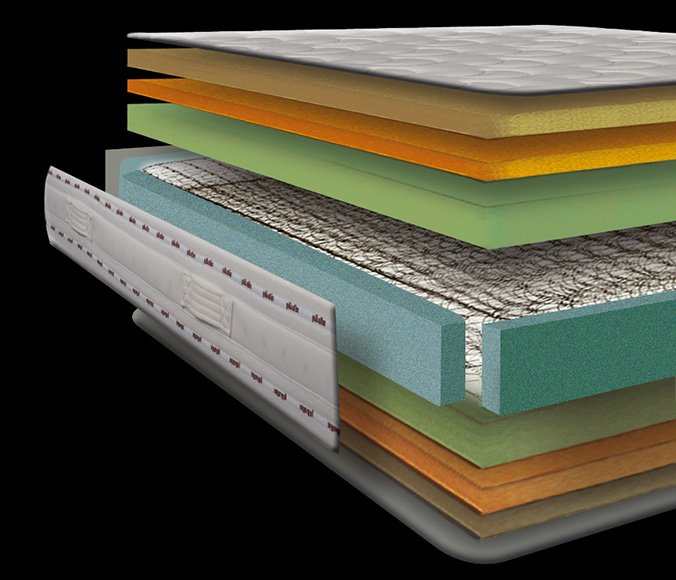 capas colchon muelles normablock pikolin
