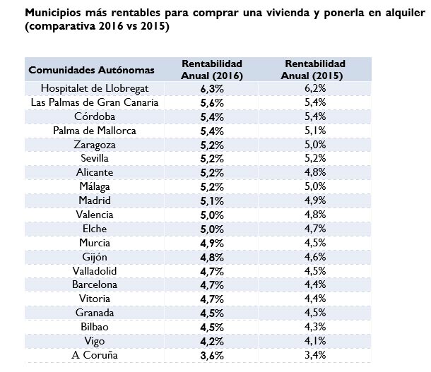 municipios-rentable