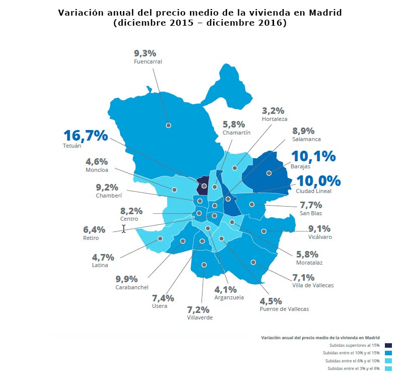 Variacion-precio-alquiler-madrid