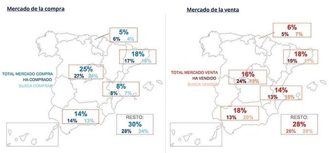 Compra vivienda en Madrid