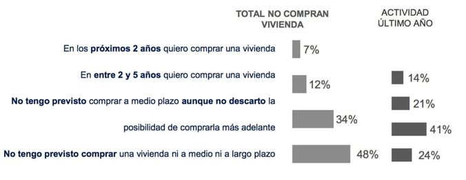 Futuros compradores de vivienda