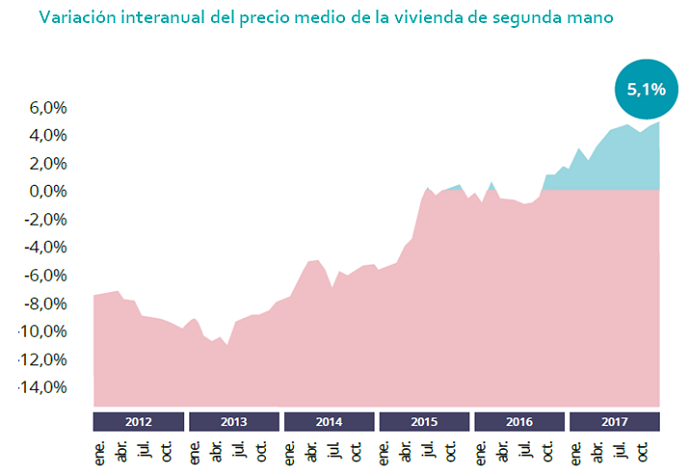 precio vivienda segunda mano