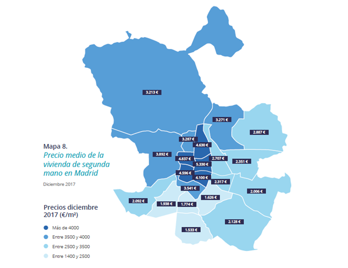 precio medio de la vivienda madrid
