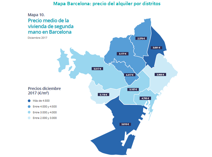 precio vivienda barcelona