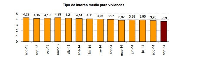 tipo interes hipotecas INE