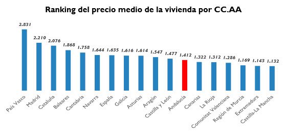 precio comunidades mayo 2015