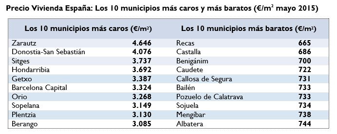 precio municipios mayo 2015