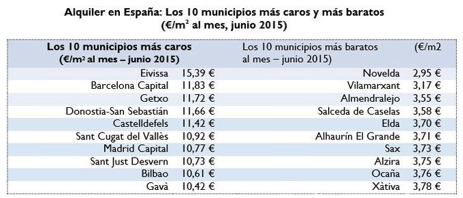 municipios mas caros segundo trimestre