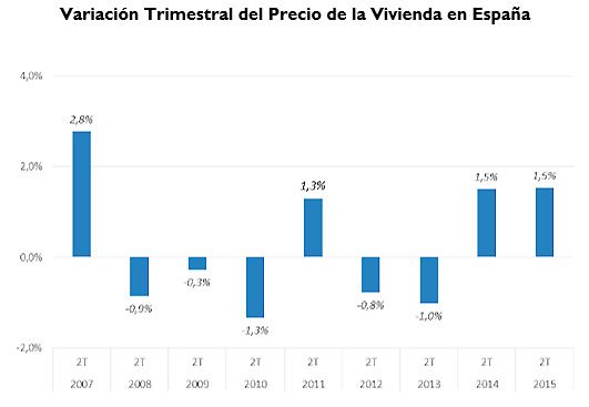variacion precios segundo trimestre