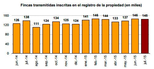 fincas transmitidas