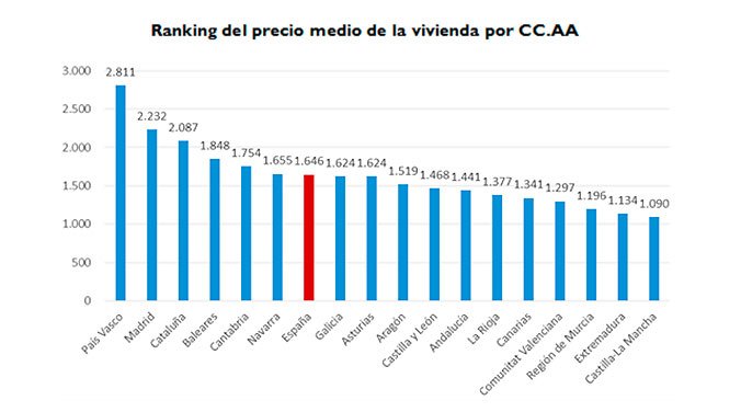 precio medio agosto