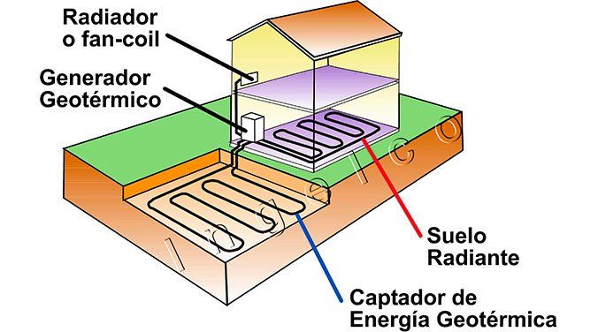 energia geotermica