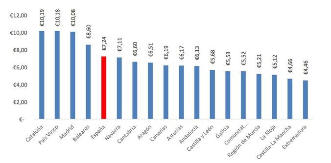 Ranking_precio_alquiler_fotocasa