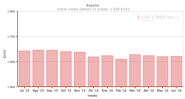precio_compra_fotocasa