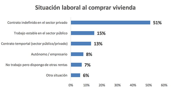 situacion_labora_comprar_vivienda