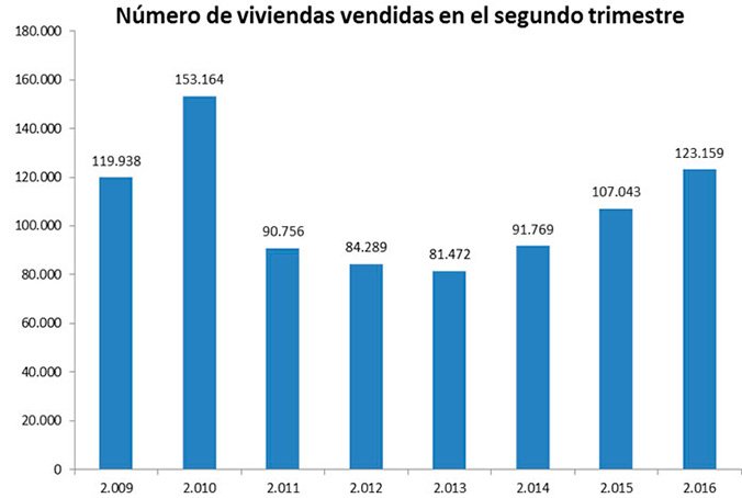 compraventas_2t_2016_fomento