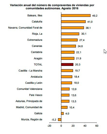 compraventas-agosto-2016-ine-comunidades