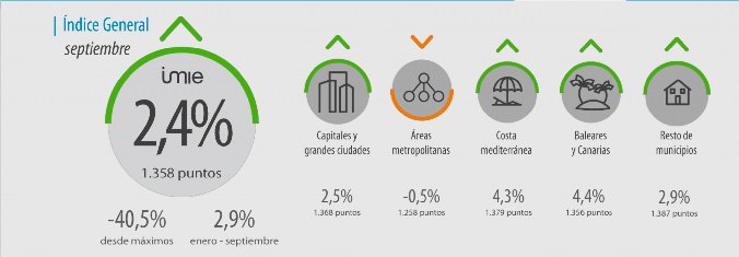 Tinsa-imie-septiembre-2016-precio