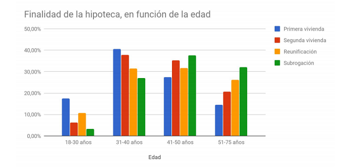hipoteca para una primera vivienda
