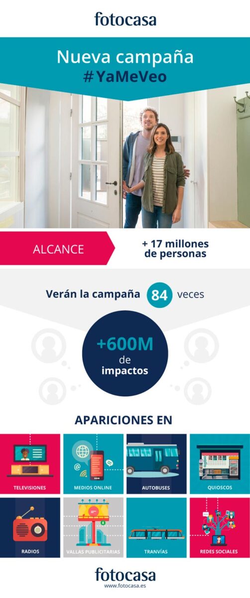 yameveo infografia