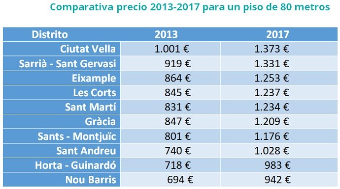 precio del alquiler