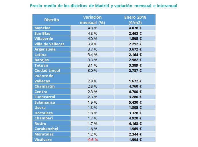 precio de la vivienda de segunda mano
