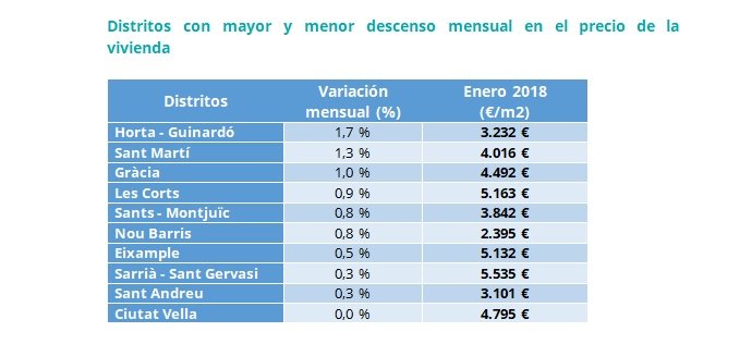 precio de la vivienda de segunda mano