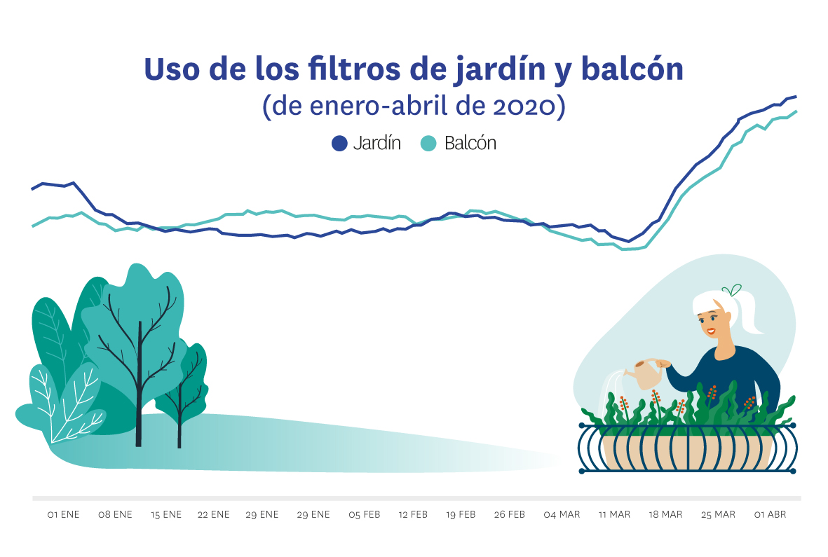 filtrado de viviendas con jardín y balcón