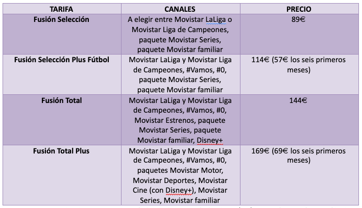 El fútbol en Movistar