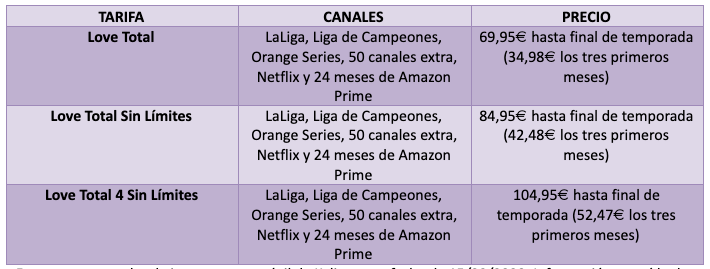 El fútbol en orange