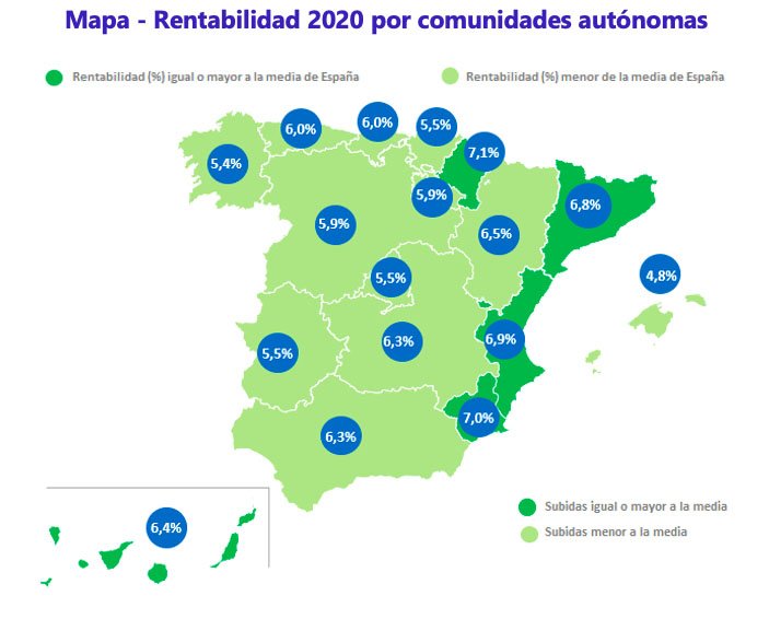 Rentabilidad por comunidades autónomas