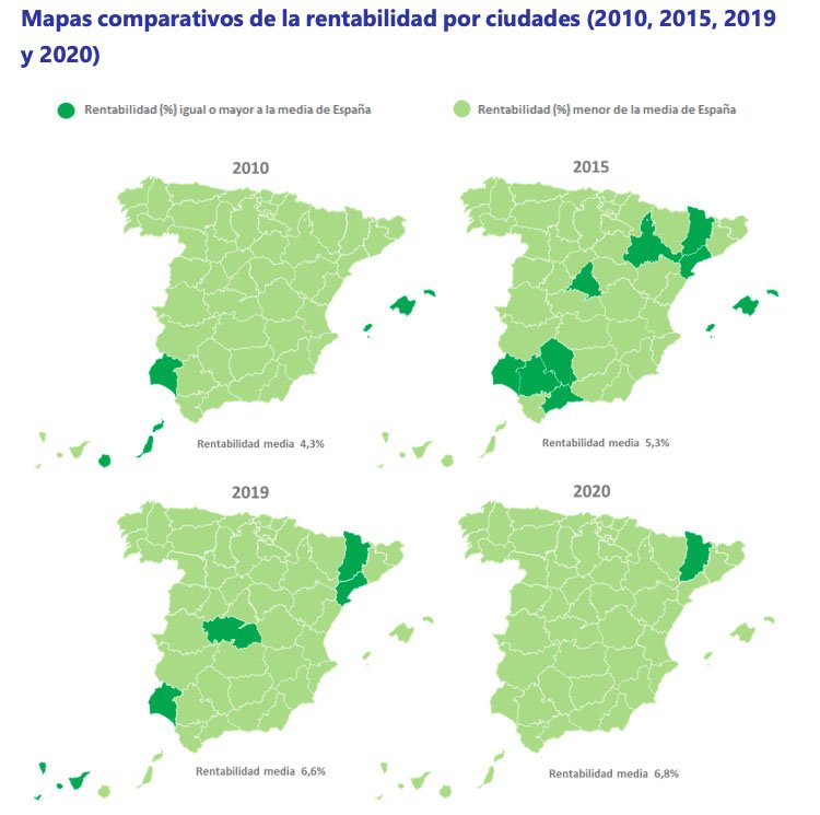 Rentabilidad por ciudades