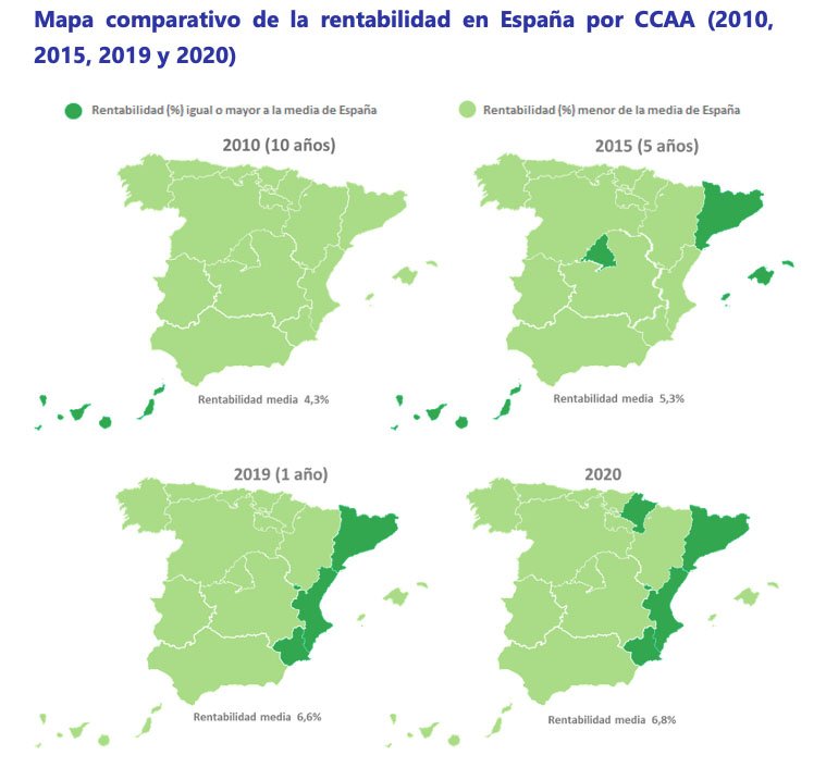 Rentabilidad en España por CCAA
