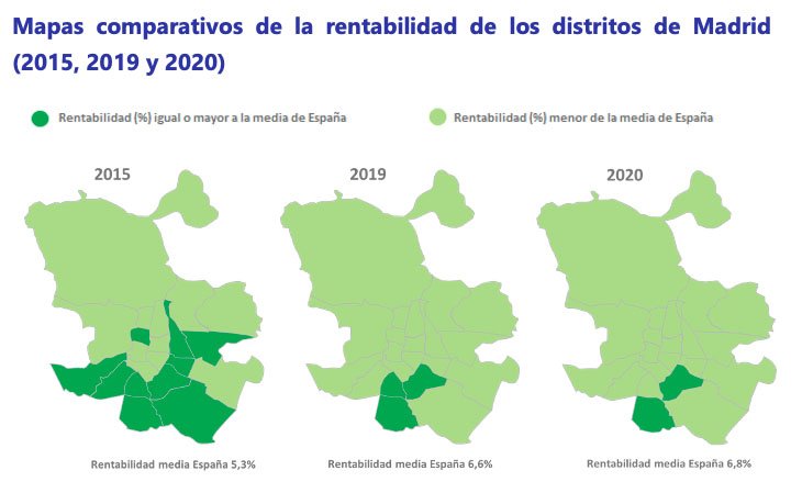 Rentabilidad de los distritos de Madrid