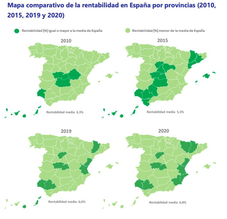 Rentabilidad por provincias