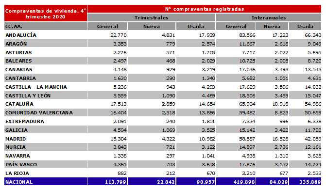 compraventas nacional