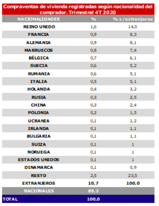 compraventa extranjeros