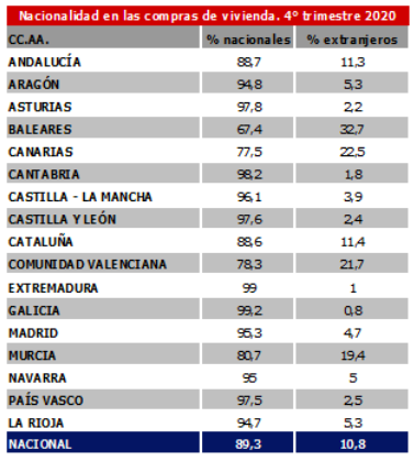 compraventa comunidad