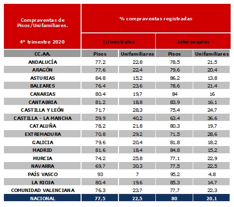 Compraventa registradas