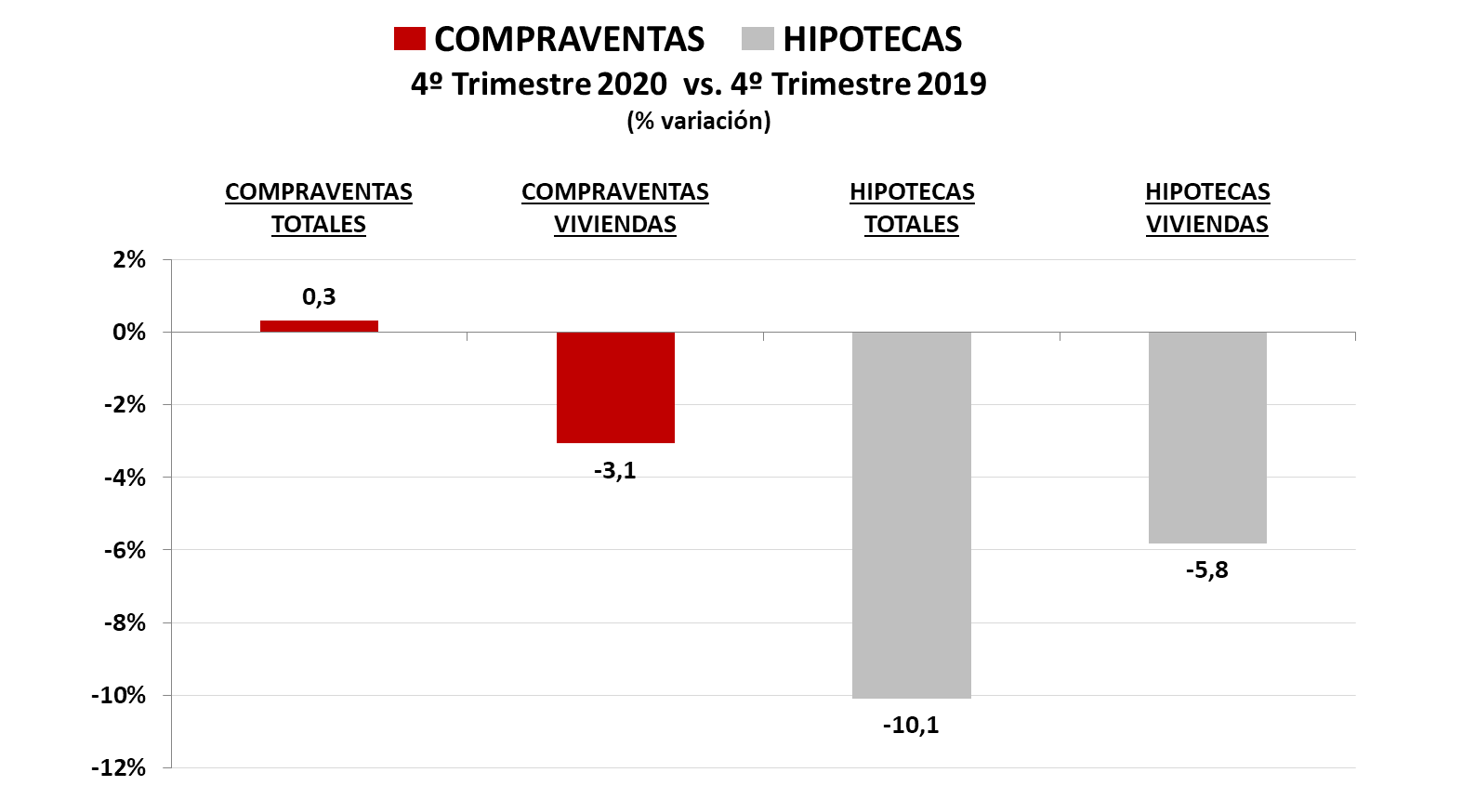 compraventas e hipotecas