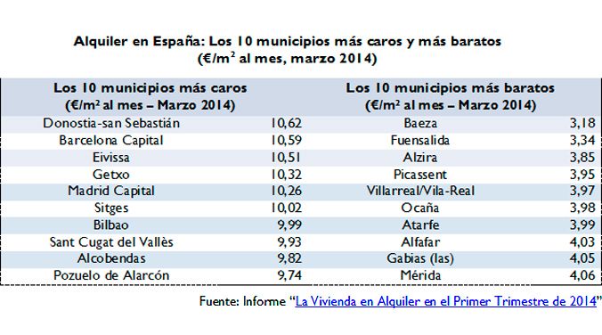 El precio del alquiler en España cae un 0,3% en el primer trimestre de 2014 - Fotocasa Life Precio alquiler
