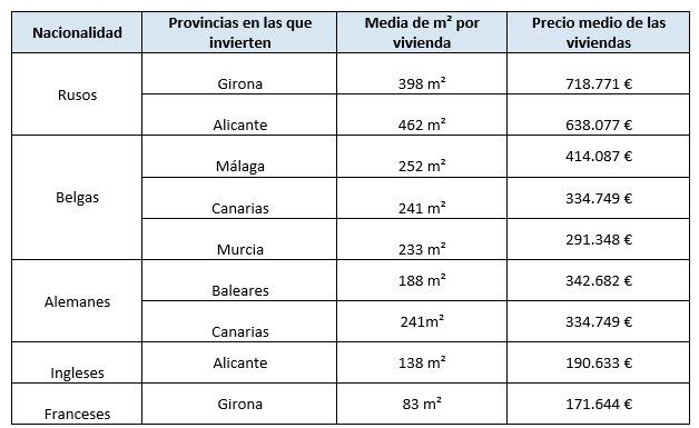 España, paraíso de los extranjeros para la compra de vivienda - Fotocasa Life compraventa vivienda extranjeros