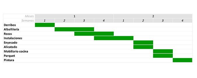 La planificación o cómo controlar la duración de una reforma - Fotocasa Life planificacion reforma