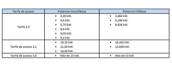 La potencia eléctrica: ¿cómo elegirla? - Fotocasa Life potencia electrica