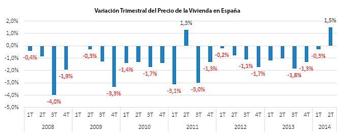 El precio del alquiler sube un 1,5% en el segundo trimestre - Fotocasa Life precio vivienda alquiler